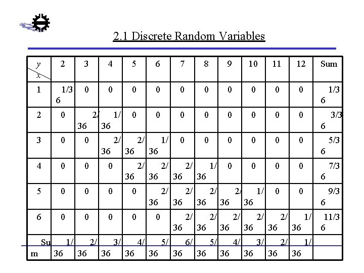 2. 1 Discrete Random Variables y x 2 3 4 5 6 7 8