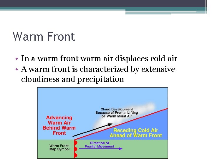 Warm Front • In a warm front warm air displaces cold air • A