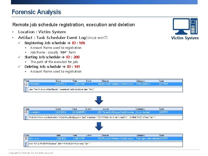 Forensic Analysis Remote job schedule registration, execution and deletion • • Location : Victim