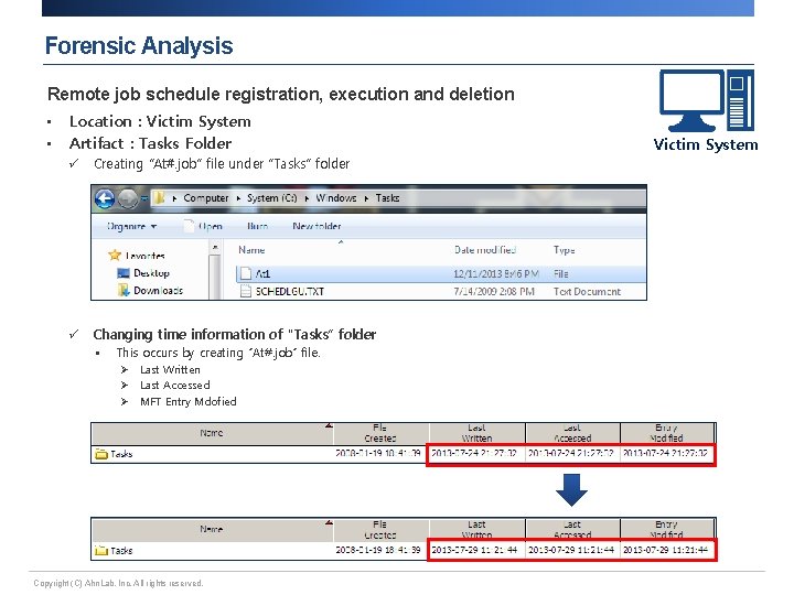 Forensic Analysis Remote job schedule registration, execution and deletion • • Location : Victim