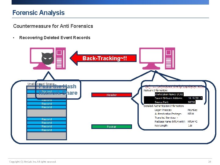 Forensic Analysis Countermeasure for Anti Forensics • Recovering Deleted Event Records Back-Tracking~!! Unallocated Space
