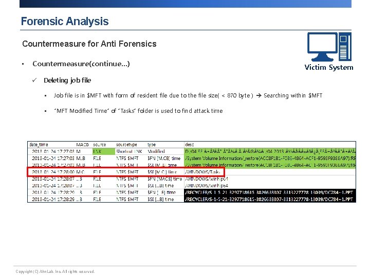 Forensic Analysis Countermeasure for Anti Forensics • Countermeasure(continue…) ü Victim System Deleting job file