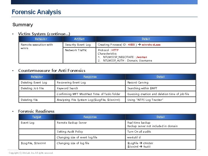 Forensic Analysis Summary • Victim System (continue…) Behavior Remote execution with winrs • Artifact