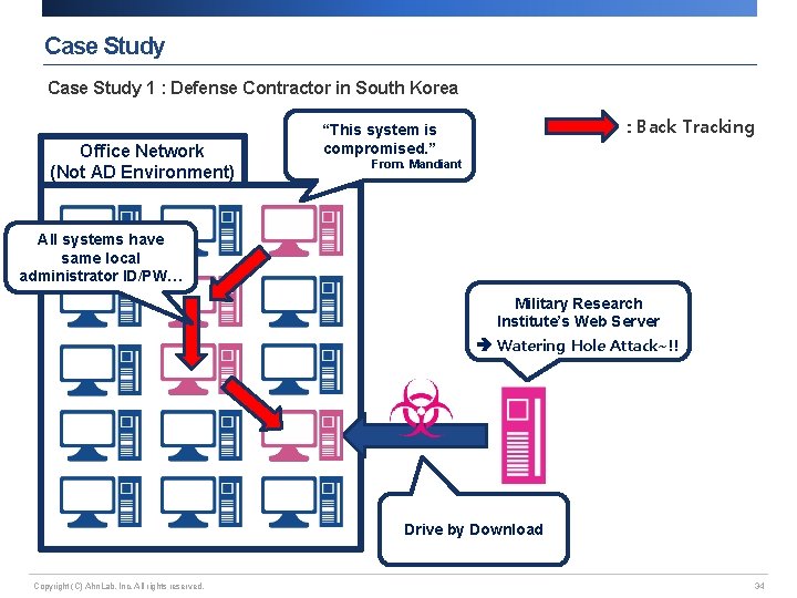 Case Study 1 : Defense Contractor in South Korea Office Network (Not AD Environment)