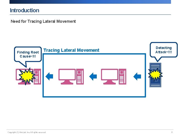 Introduction Need for Tracing Lateral Movement Finding Root Cause~!!! Tracing Lateral Movement Copyright (C)