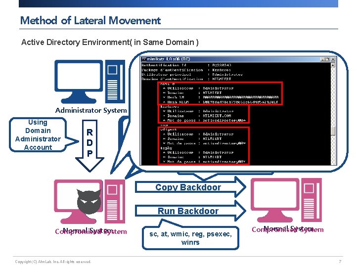 Method of Lateral Movement Active Directory Environment( in Same Domain ) Administrator System Using