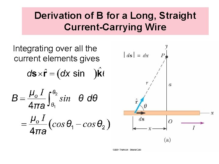 Derivation of B for a Long, Straight Current-Carrying Wire Integrating over all the current