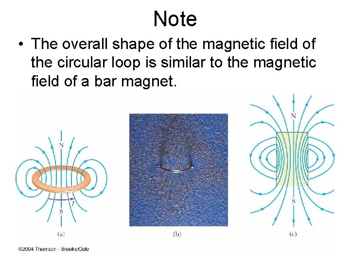 Note • The overall shape of the magnetic field of the circular loop is