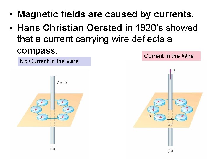  • Magnetic fields are caused by currents. • Hans Christian Oersted in 1820’s