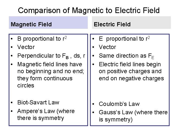 Comparison of Magnetic to Electric Field Magnetic Field Electric Field • • B proportional