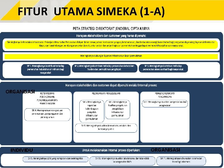 FITUR UTAMA SIMEKA (1 -A) ORGANISASI INDIVIDU ORGANISASI 