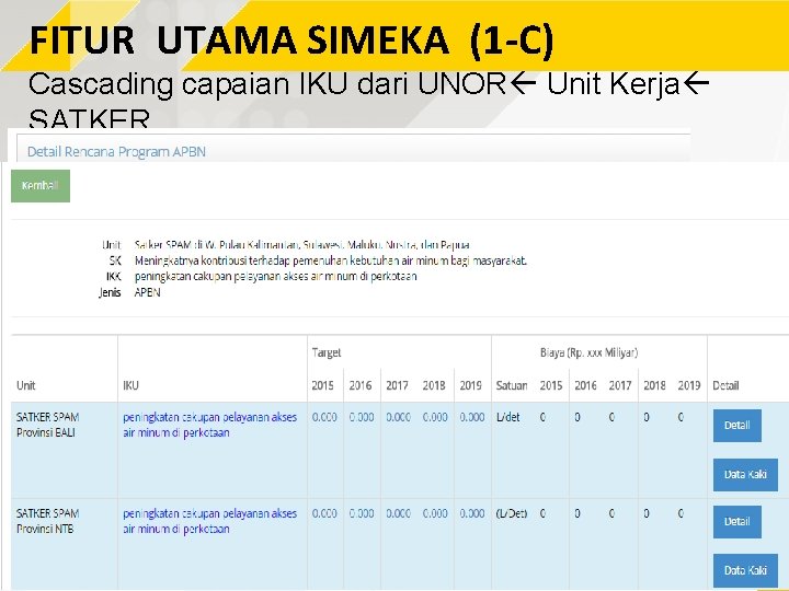 FITUR UTAMA SIMEKA (1 -C) Cascading capaian IKU dari UNOR Unit Kerja SATKER 