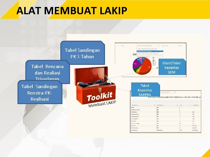 ALAT MEMBUAT LAKIP Tabel Sandingan PK 3 Tahun Tabel Rencana dan Realiasi Triwulanan Tabel