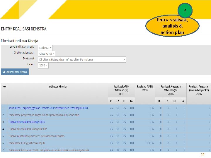 3 Entry realisasi, analisis & action plan 25 