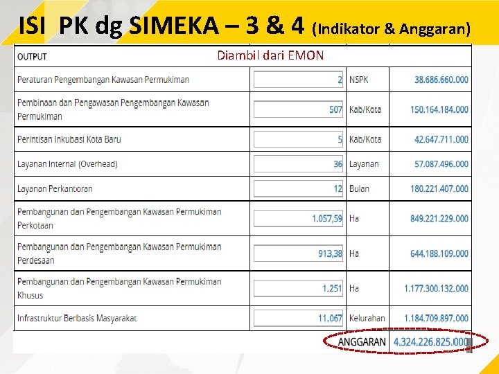 ISI PK dg SIMEKA – 3 & 4 (Indikator & Anggaran) Diambil dari EMON