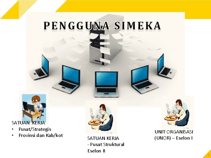 SATUAN KERJA • Pusat/Strategis • Provinsi dan Kab/kot SATUAN KERJA - Pusat Struktural Eselon