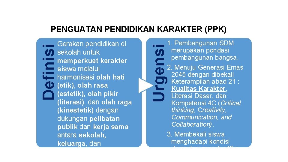 PENGUATAN PENDIDIKAN KARAKTER (PPK) 1. Pembangunan SDM merupakan pondasi pembangunan bangsa. 2. Menuju Generasi