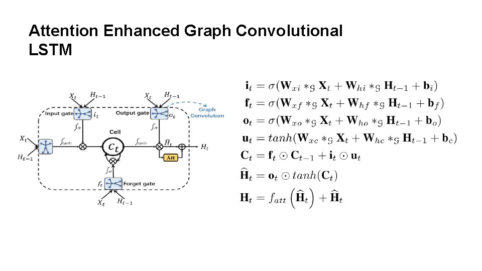Attention Enhanced Graph Convolutional LSTM 