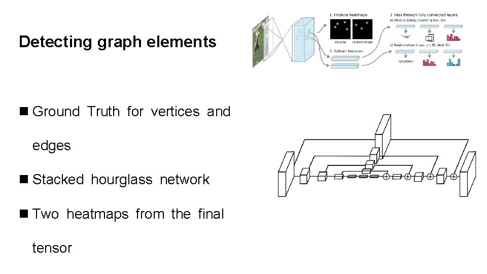 Detecting graph elements n Ground Truth for vertices and edges n Stacked hourglass network