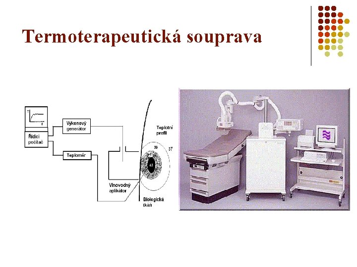 Termoterapeutická souprava 