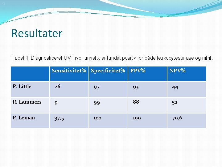 . Resultater Tabel 1: Diagnosticeret UVI hvor urinstix er fundet positiv for både leukocytesterase