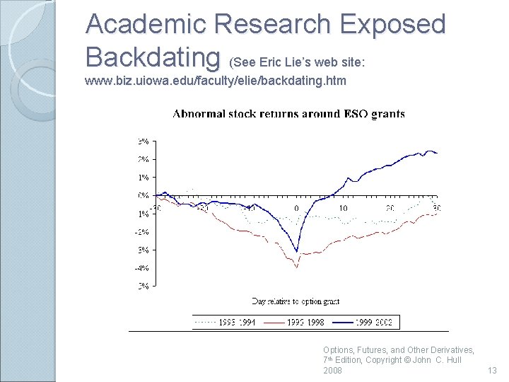 Academic Research Exposed Backdating (See Eric Lie’s web site: www. biz. uiowa. edu/faculty/elie/backdating. htm