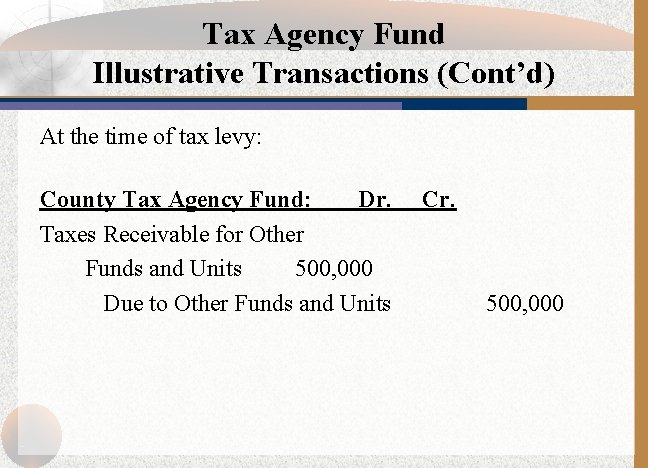 Tax Agency Fund Illustrative Transactions (Cont’d) At the time of tax levy: County Tax