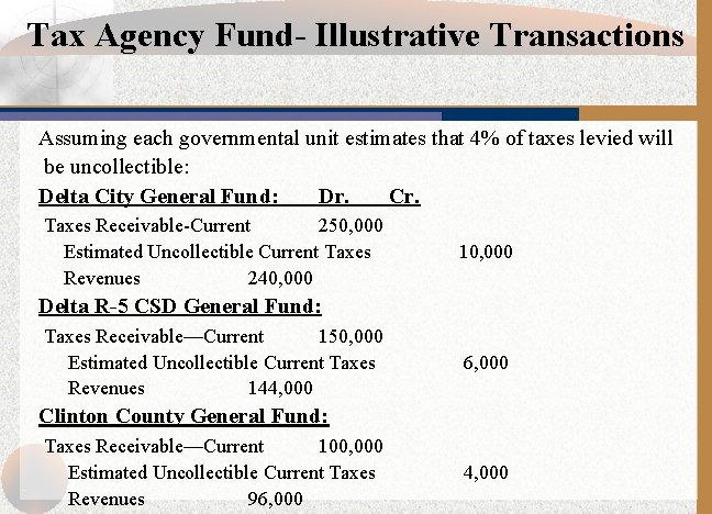 Tax Agency Fund- Illustrative Transactions Assuming each governmental unit estimates that 4% of taxes