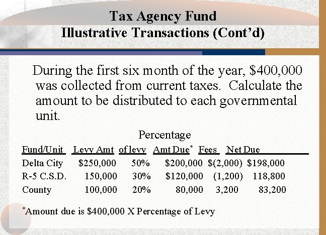 Tax Agency Fund Illustrative Transactions (Cont’d) During the first six month of the year,