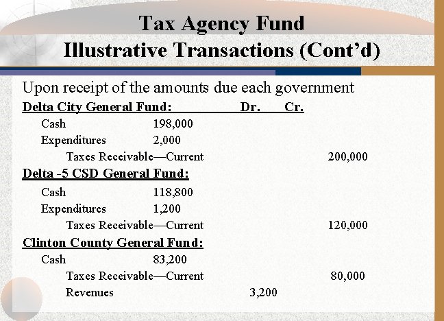 Tax Agency Fund Illustrative Transactions (Cont’d) Upon receipt of the amounts due each government