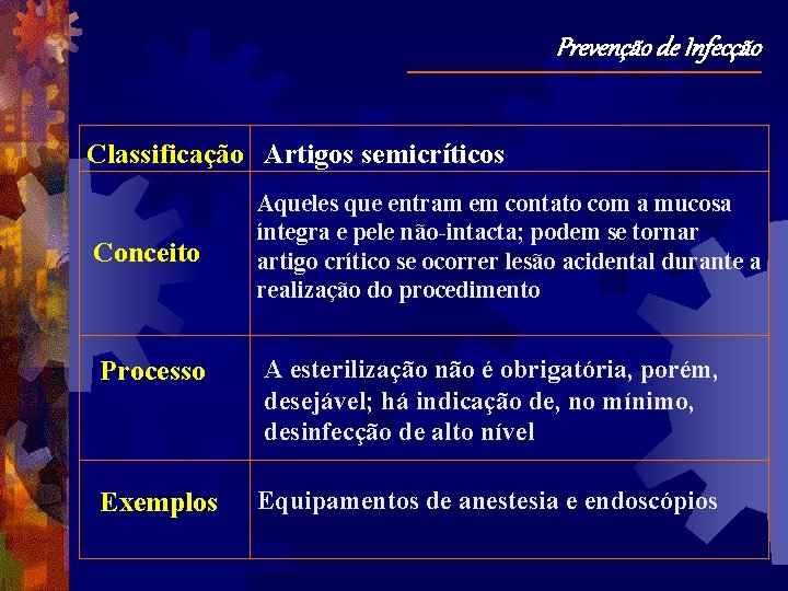 Prevenção de Infecção Classificação Artigos semicríticos Conceito Aqueles que entram em contato com a