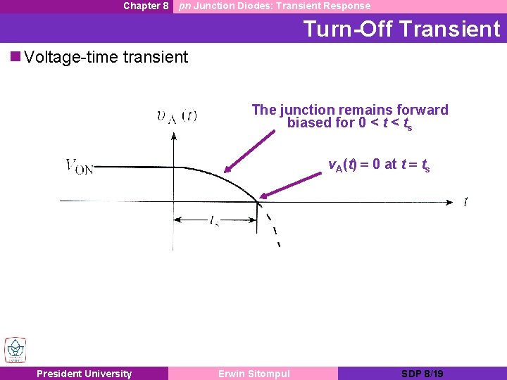Chapter 8 pn Junction Diodes: Transient Response Turn-Off Transient n Voltage-time transient The junction