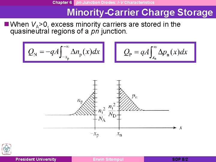 Chapter 6 pn Junction Diodes: I-V Characteristics Minority-Carrier Charge Storage n When VA>0, excess