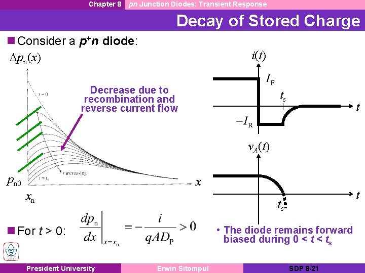 Chapter 8 pn Junction Diodes: Transient Response Decay of Stored Charge n Consider a