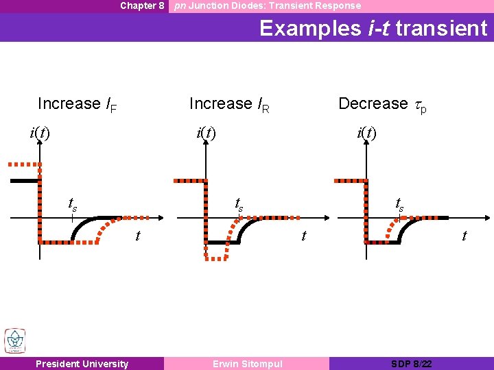 Chapter 8 pn Junction Diodes: Transient Response Examples i-t transient Increase IF Decrease tp