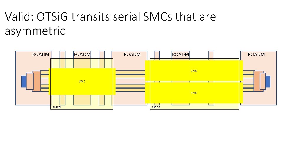 Valid: OTSi. G transits serial SMCs that are asymmetric ROADM SMC  ROADM SMC