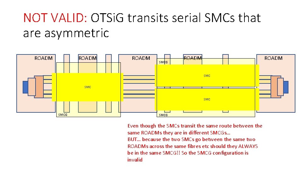 NOT VALID: OTSi. G transits serial SMCs that are asymmetric ROADM SMCG ROADM SMC