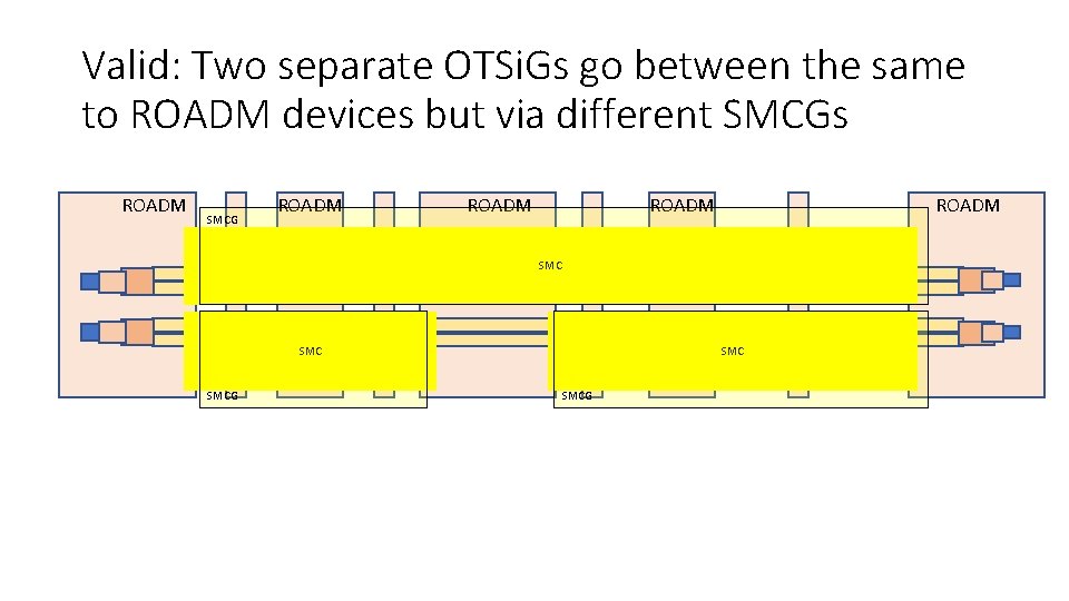 Valid: Two separate OTSi. Gs go between the same to ROADM devices but via