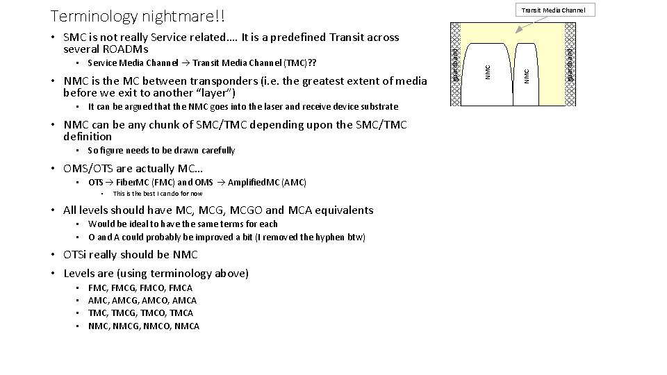 Terminology nightmare!! • It can be argued that the NMC goes into the laser