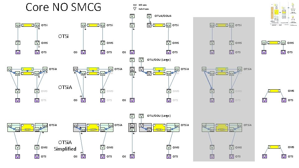 Core NO SMCG OTSi n Mid span End of span OTU 4/ODU 4 1