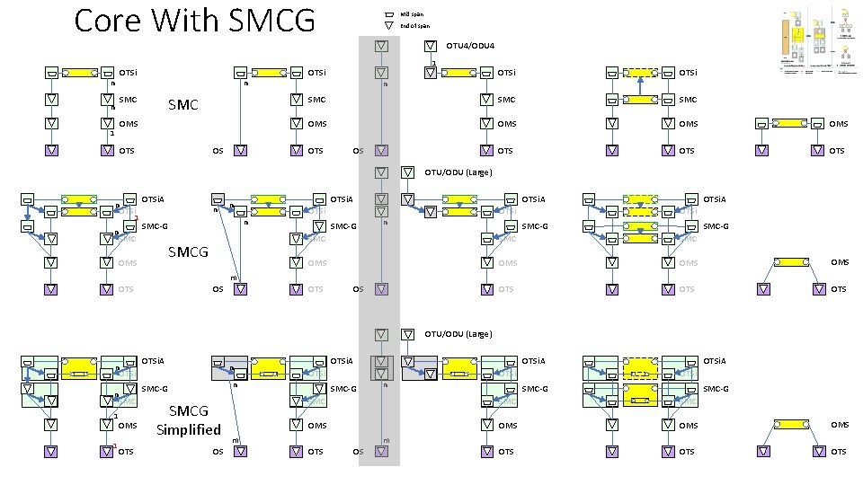 Core With SMCG OTSi n n SMC OMS 1 OTS OS Mid span End