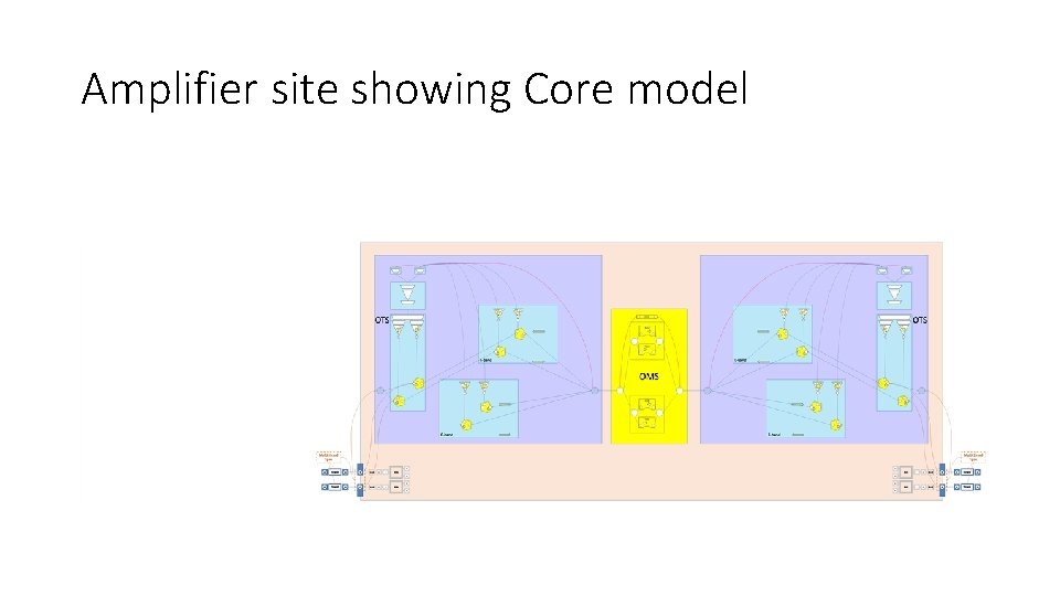 Amplifier site showing Core model 