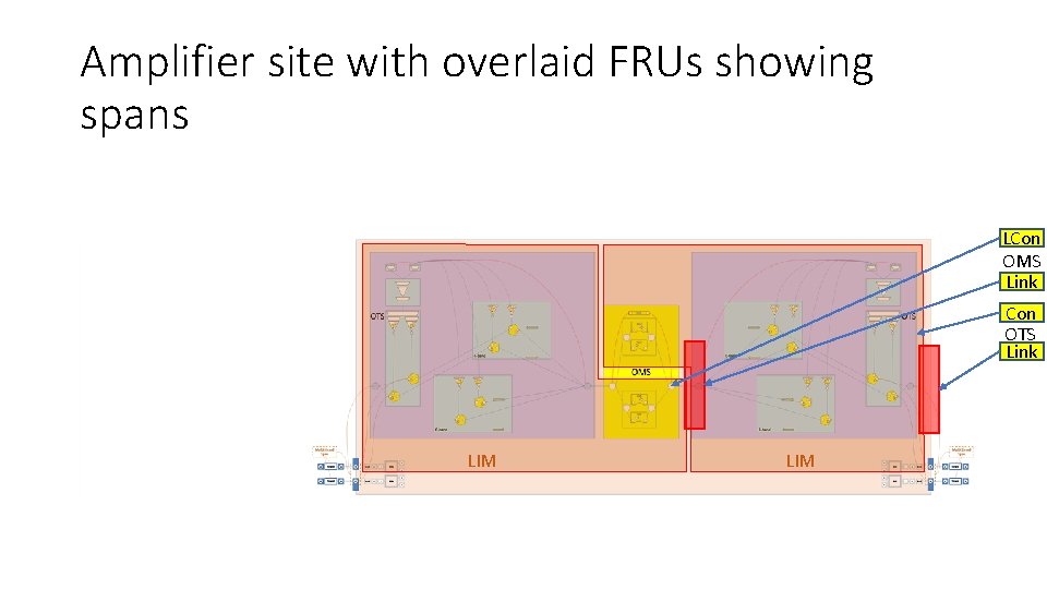 Amplifier site with overlaid FRUs showing spans LCon OMS Link Con OTS Link LIM