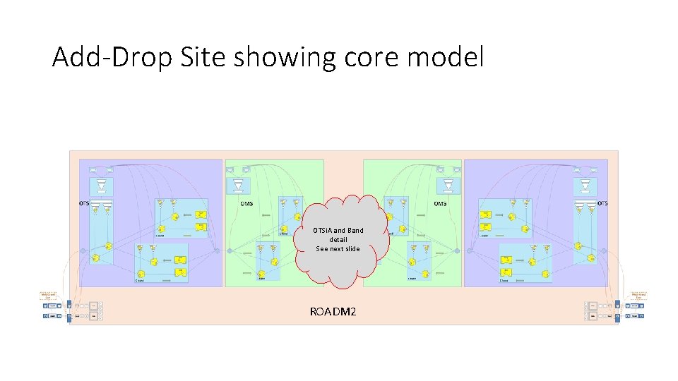 Add-Drop Site showing core model OTSi. A and Band detail See next slide ROADM