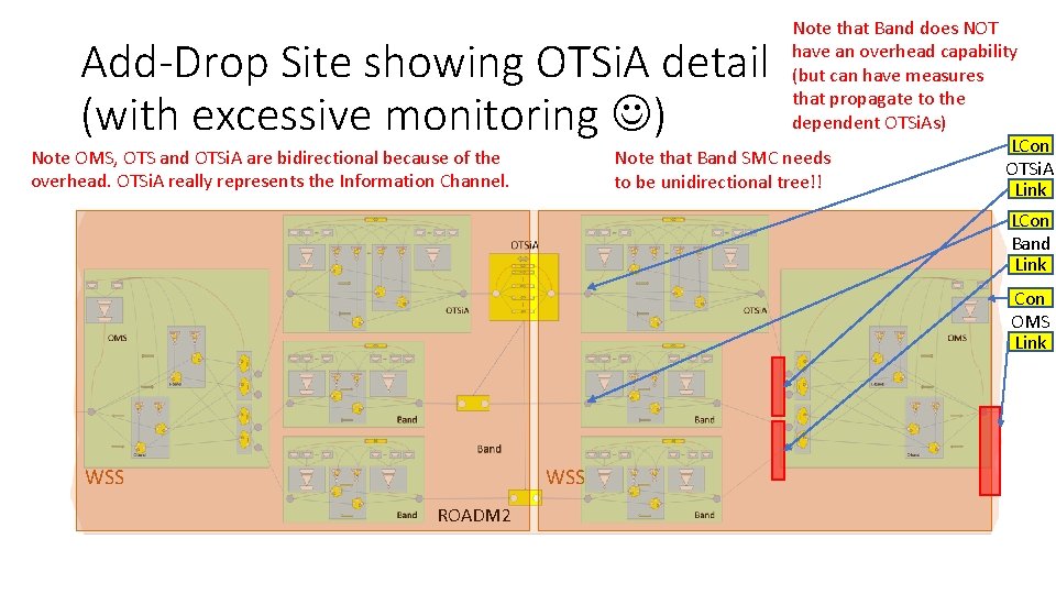 Note that Band does NOT have an overhead capability (but can have measures that