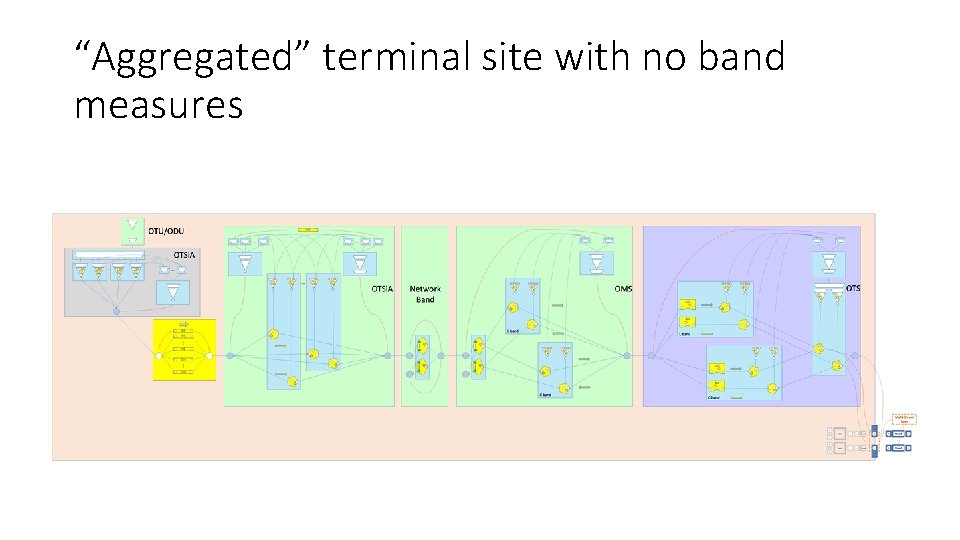 “Aggregated” terminal site with no band measures 