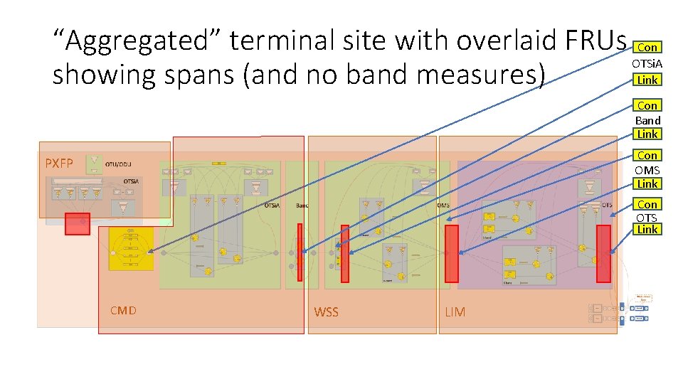 “Aggregated” terminal site with overlaid FRUs Con OTSi. A Link showing spans (and no