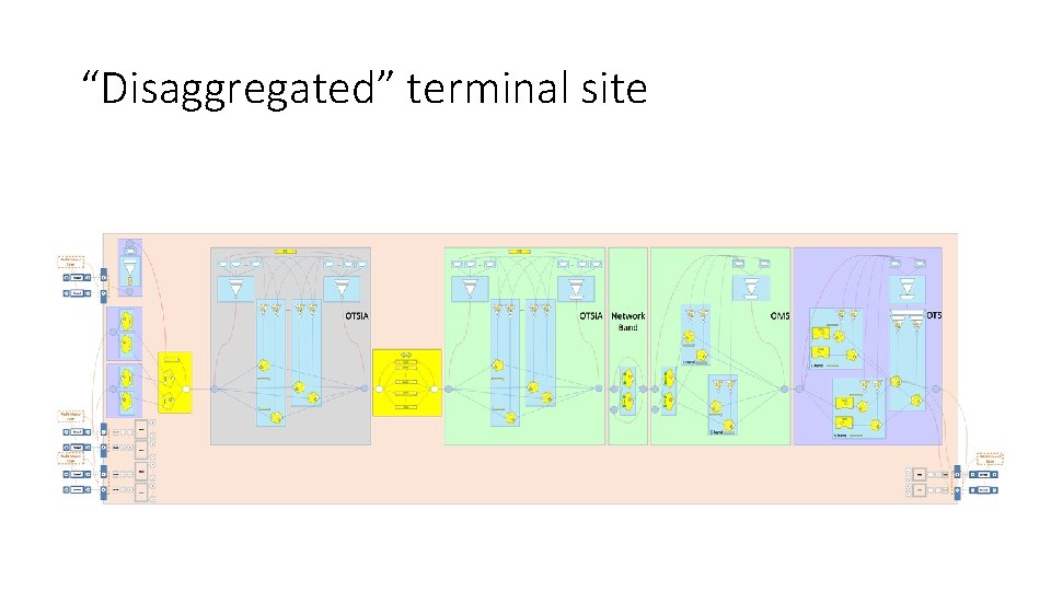 “Disaggregated” terminal site 