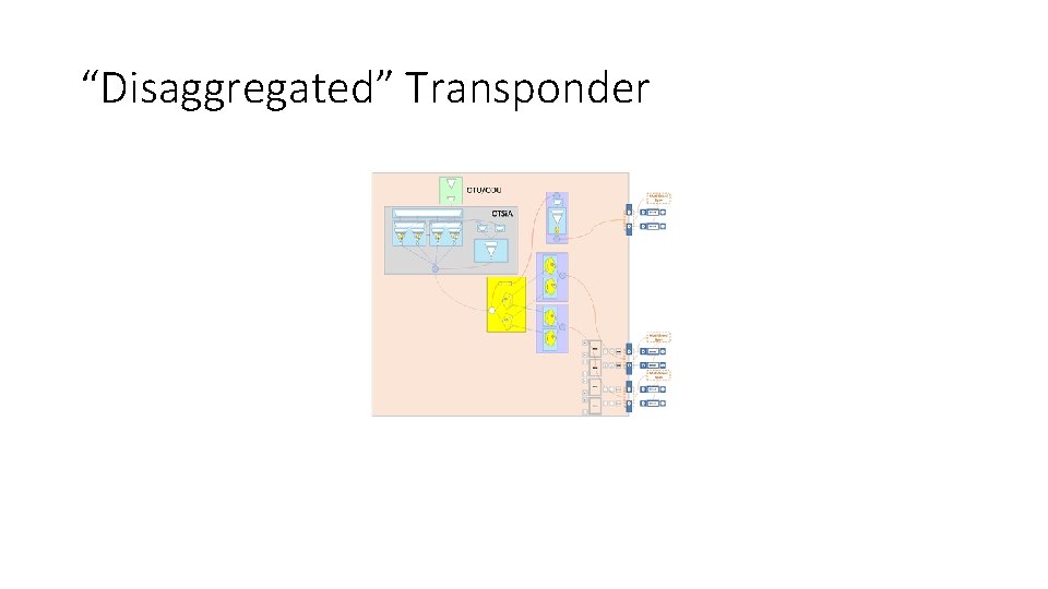 “Disaggregated” Transponder 