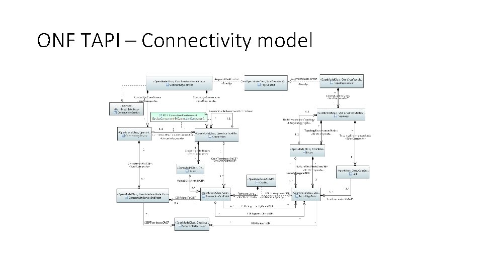 ONF TAPI – Connectivity model 